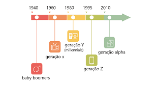 Generación Z: Qué es y sus principales características